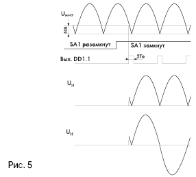 Импульсное управление симисторами и тиристорами, график