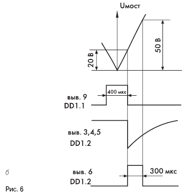 Импульсное управление, график